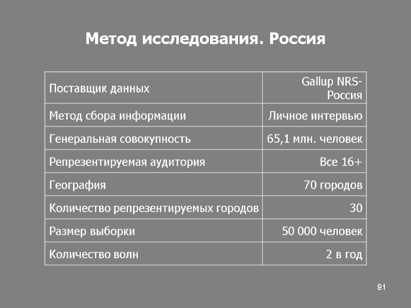 91 Метод исследования. Россия